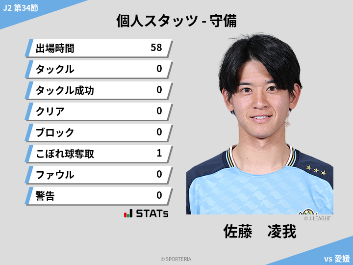 守備スタッツ - 佐藤　凌我