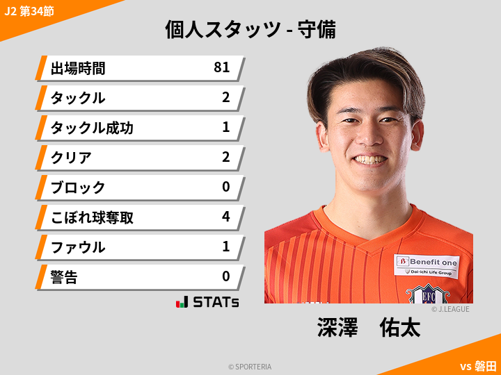 守備スタッツ - 深澤　佑太