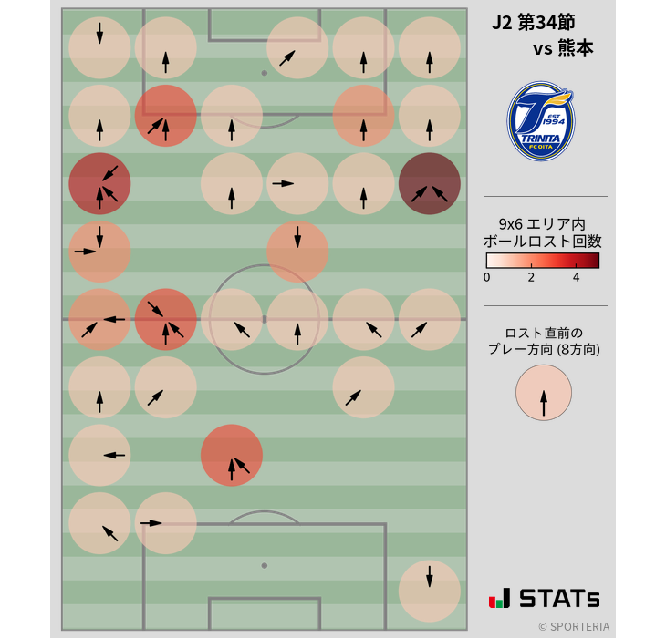 ボールロスト位置