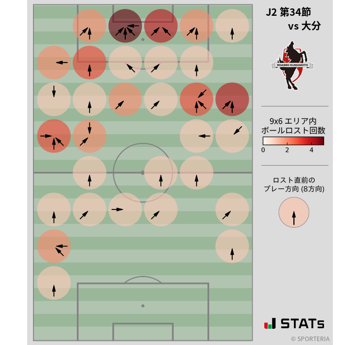 ボールロスト位置