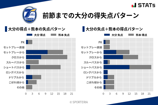 得失点パターン
