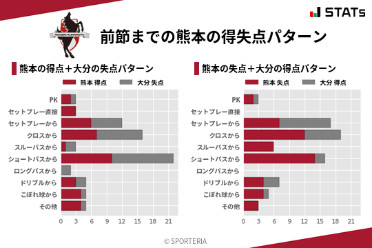 得失点パターン