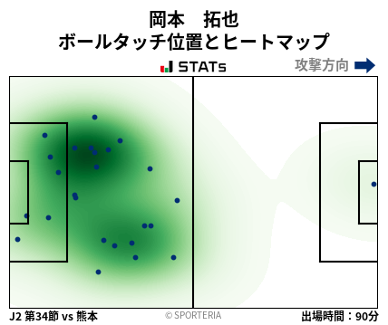 ヒートマップ - 岡本　拓也