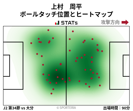 ヒートマップ - 上村　周平