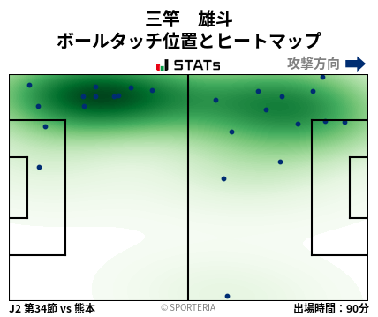 ヒートマップ - 三竿　雄斗