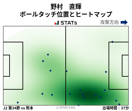ヒートマップ - 野村　直輝