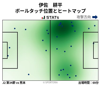 ヒートマップ - 伊佐　耕平