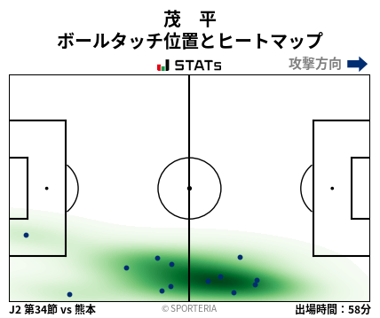 ヒートマップ - 茂　平