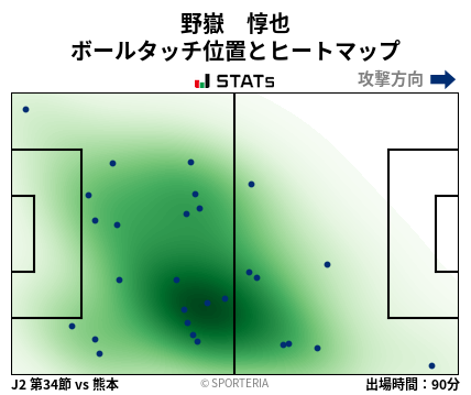 ヒートマップ - 野嶽　惇也