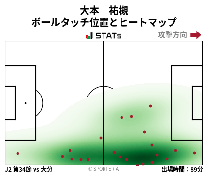 ヒートマップ - 大本　祐槻