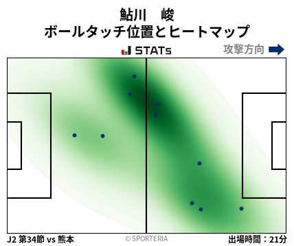 ヒートマップ - 鮎川　峻