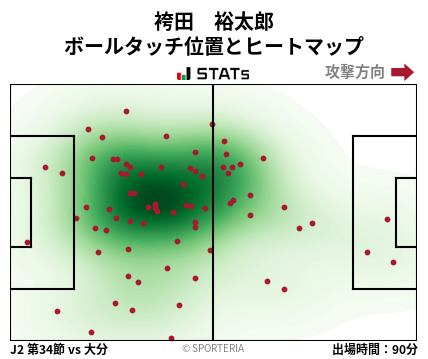 ヒートマップ - 袴田　裕太郎