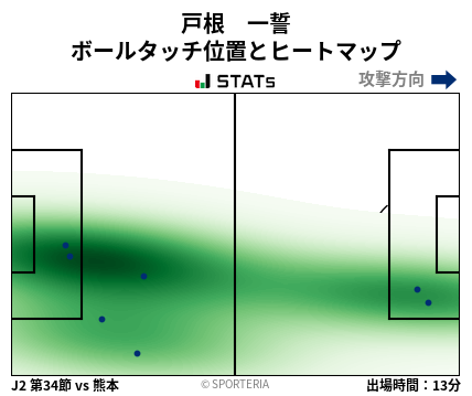 ヒートマップ - 戸根　一誓