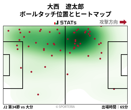 ヒートマップ - 大西　遼太郎