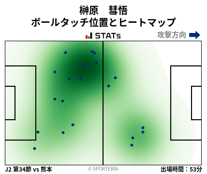 ヒートマップ - 榊原　彗悟