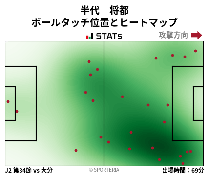 ヒートマップ - 半代　将都