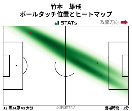 ヒートマップ - 竹本　雄飛