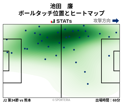 ヒートマップ - 池田　廉