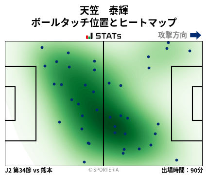 ヒートマップ - 天笠　泰輝