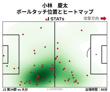 ヒートマップ - 小林　慶太