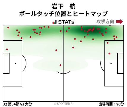 ヒートマップ - 岩下　航