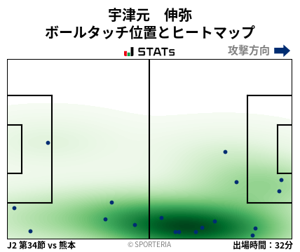 ヒートマップ - 宇津元　伸弥