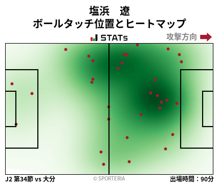 ヒートマップ - 塩浜　遼
