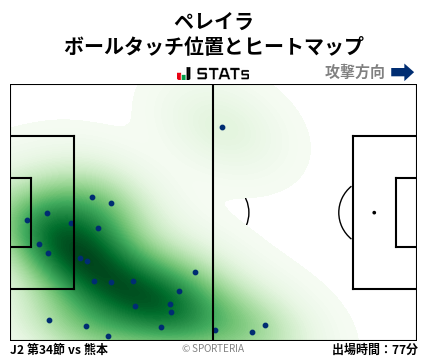 ヒートマップ - ペレイラ