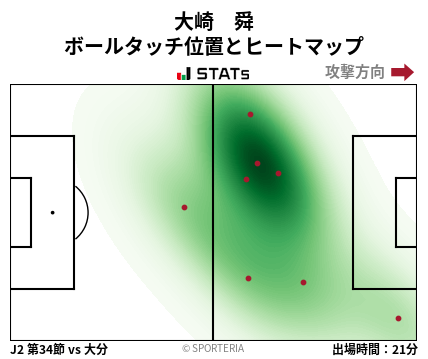 ヒートマップ - 大崎　舜