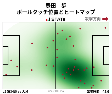 ヒートマップ - 豊田　歩