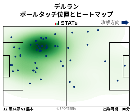ヒートマップ - デルラン