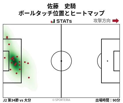 ヒートマップ - 佐藤　史騎