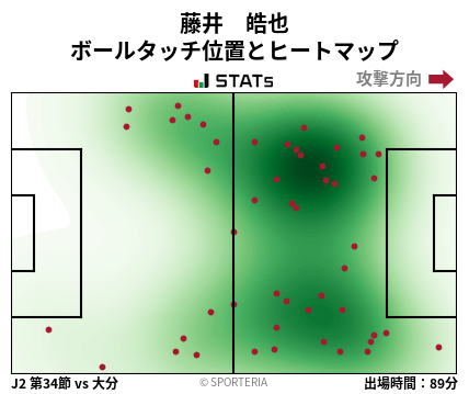 ヒートマップ - 藤井　皓也