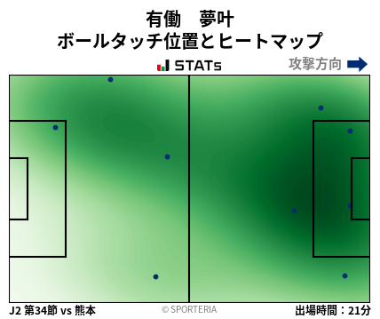 ヒートマップ - 有働　夢叶