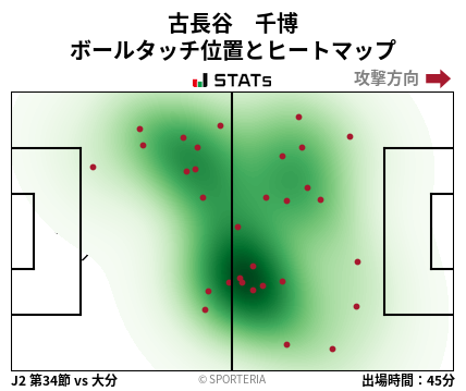 ヒートマップ - 古長谷　千博