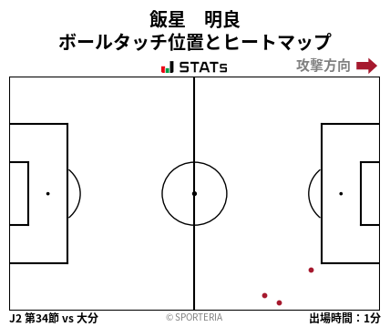 ヒートマップ - 飯星　明良
