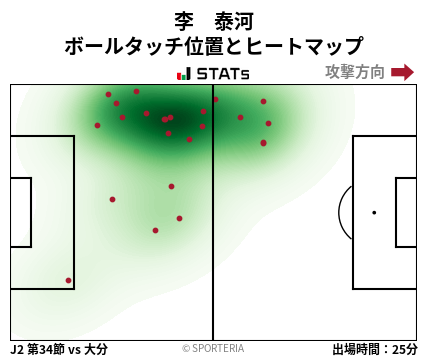 ヒートマップ - 李　泰河