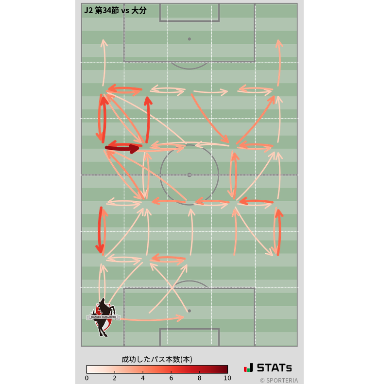 エリア間パス図