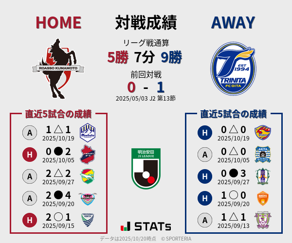 前節までの対戦成績