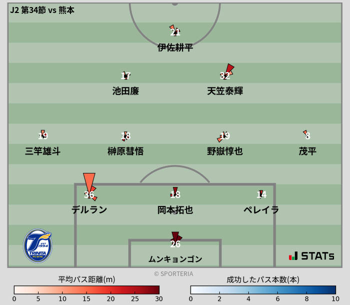 パスソナー・パスネットワーク