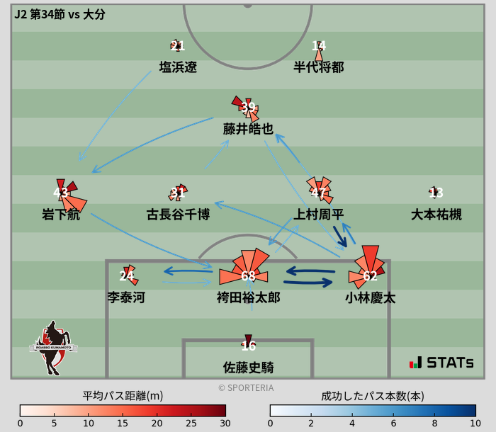 パスソナー・パスネットワーク