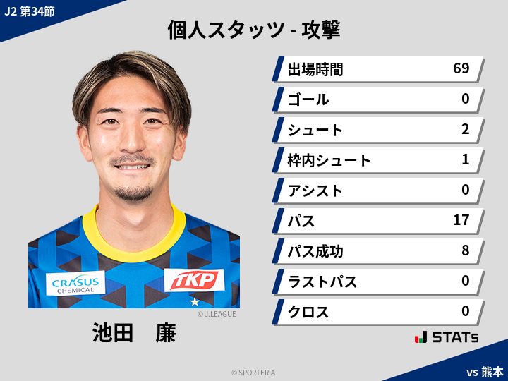 攻撃スタッツ - 池田　廉