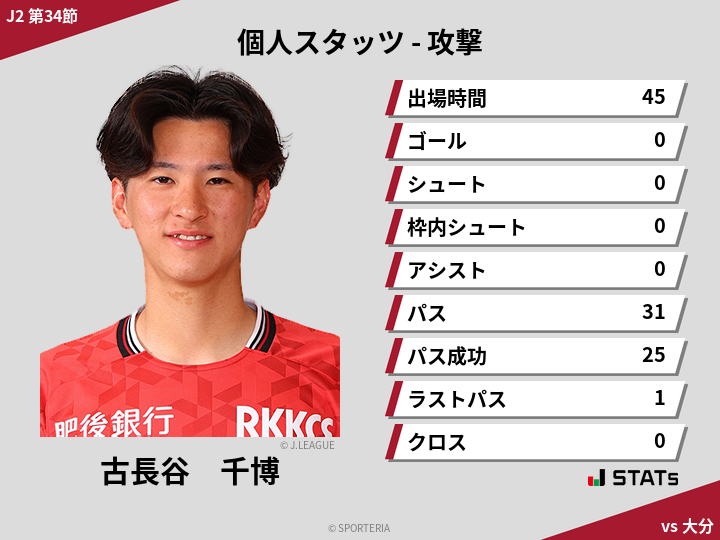 攻撃スタッツ - 古長谷　千博