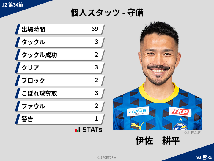 守備スタッツ - 伊佐　耕平