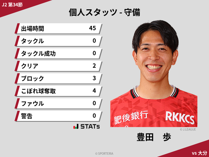 守備スタッツ - 豊田　歩