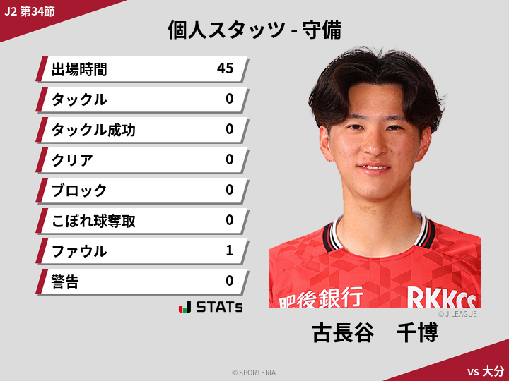 守備スタッツ - 古長谷　千博