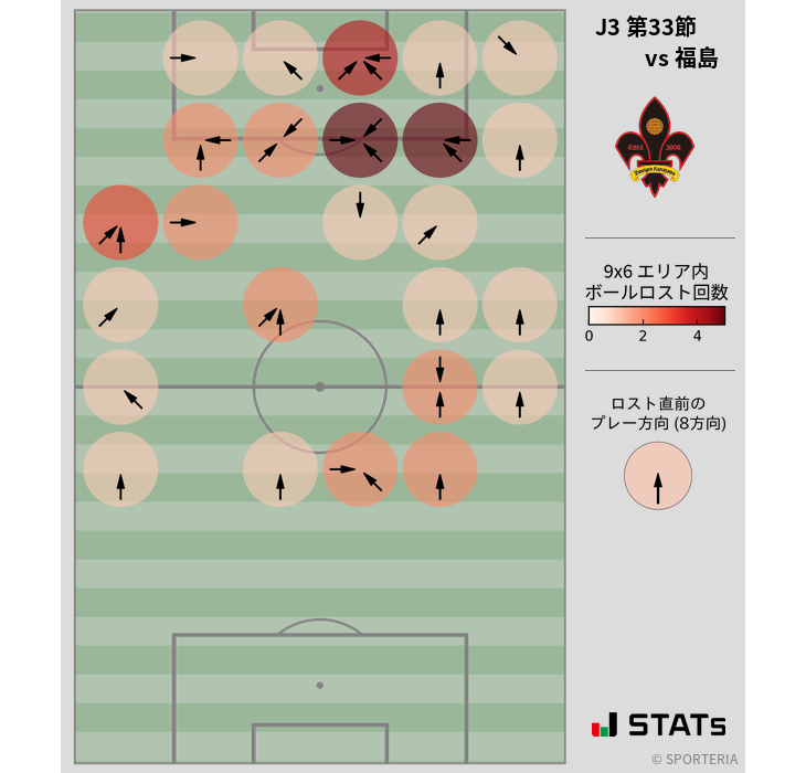 ボールロスト位置