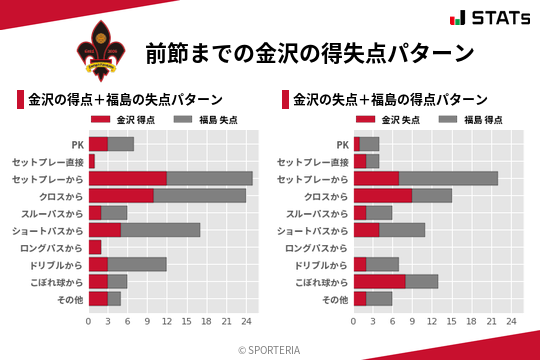 得失点パターン