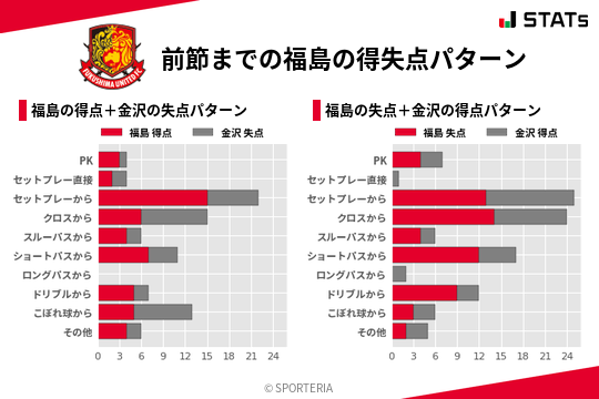 得失点パターン