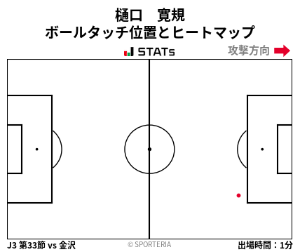 ヒートマップ - 樋口　寛規
